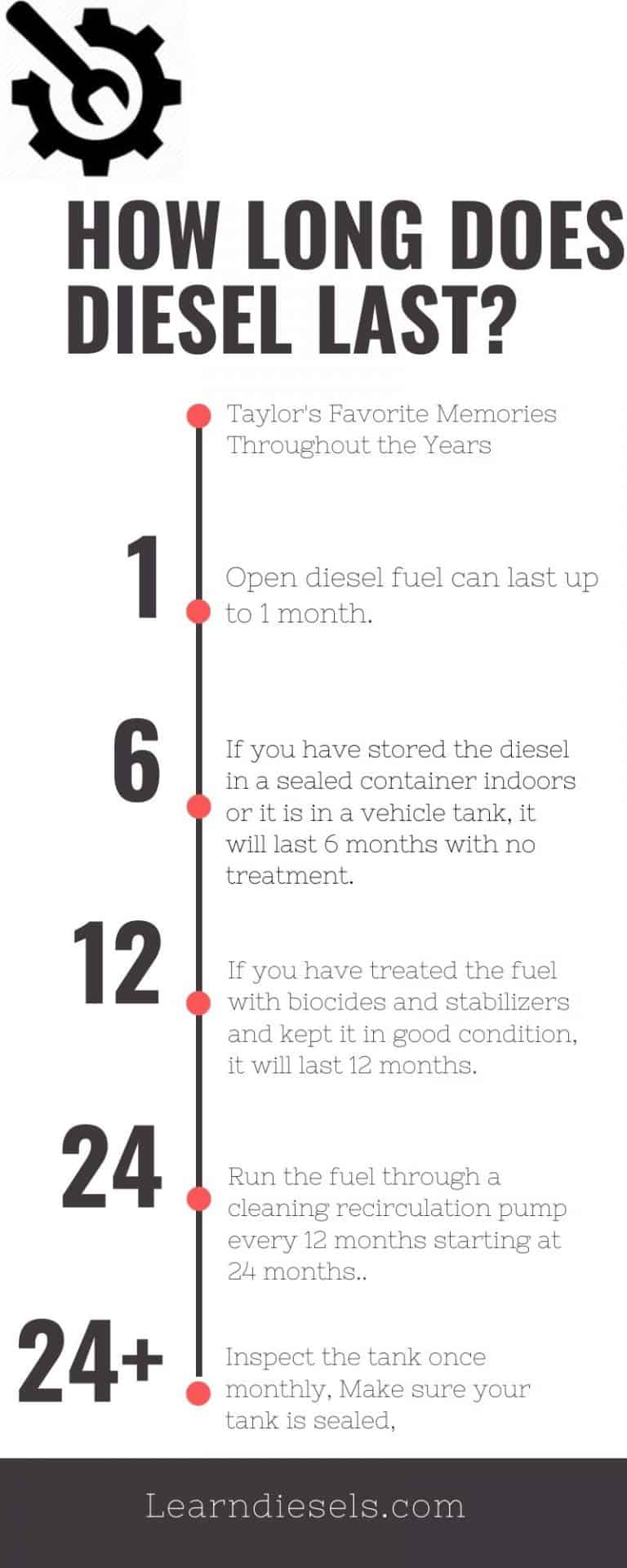 Storing diesel. How long can it last? learn diesels
